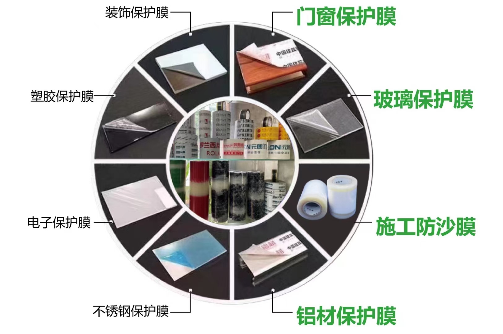 云浮保护膜